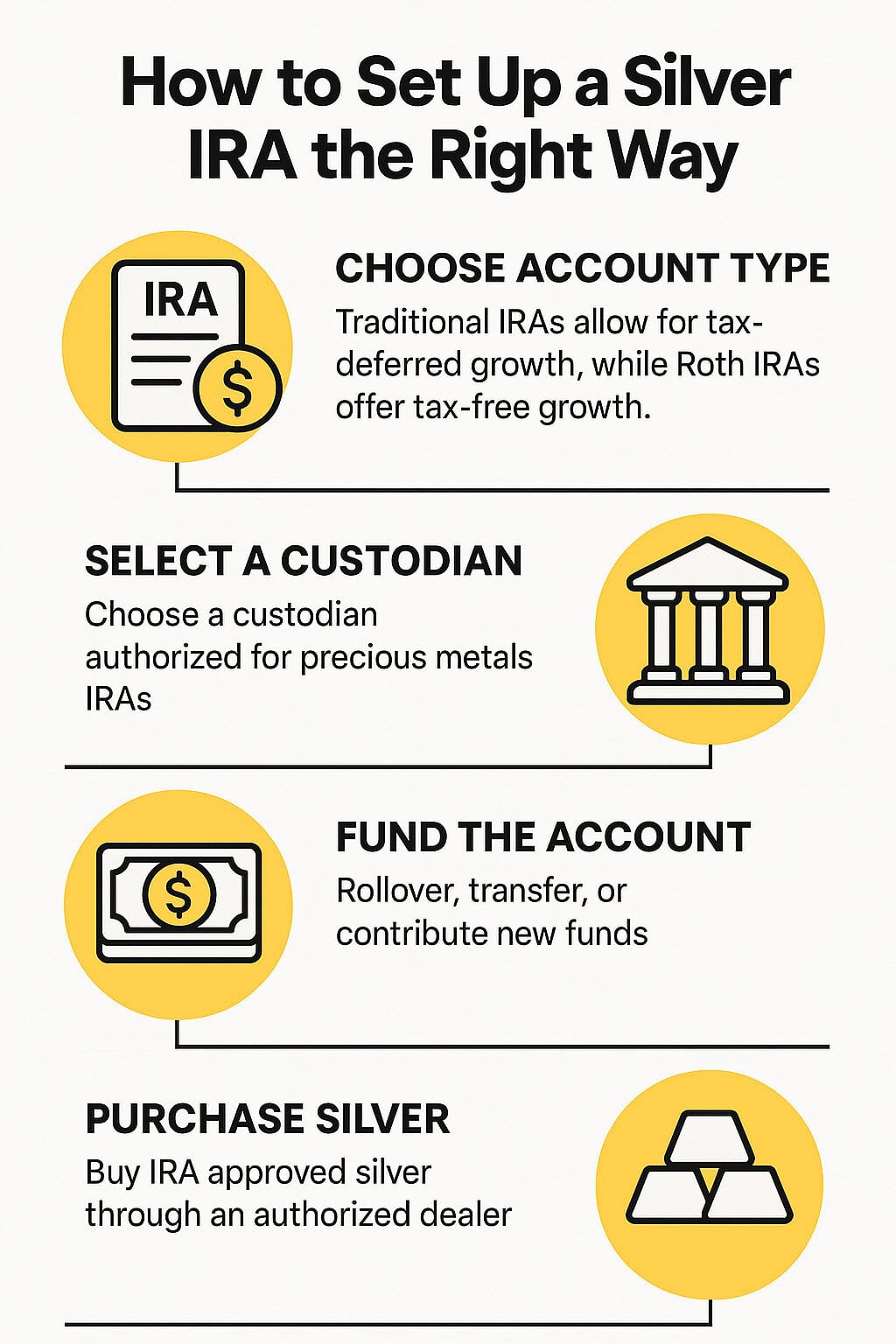 64a955ce-f7cd-4116-9bb2-1877fd63dc4b ira-approved-silver-bars-coins-retirement