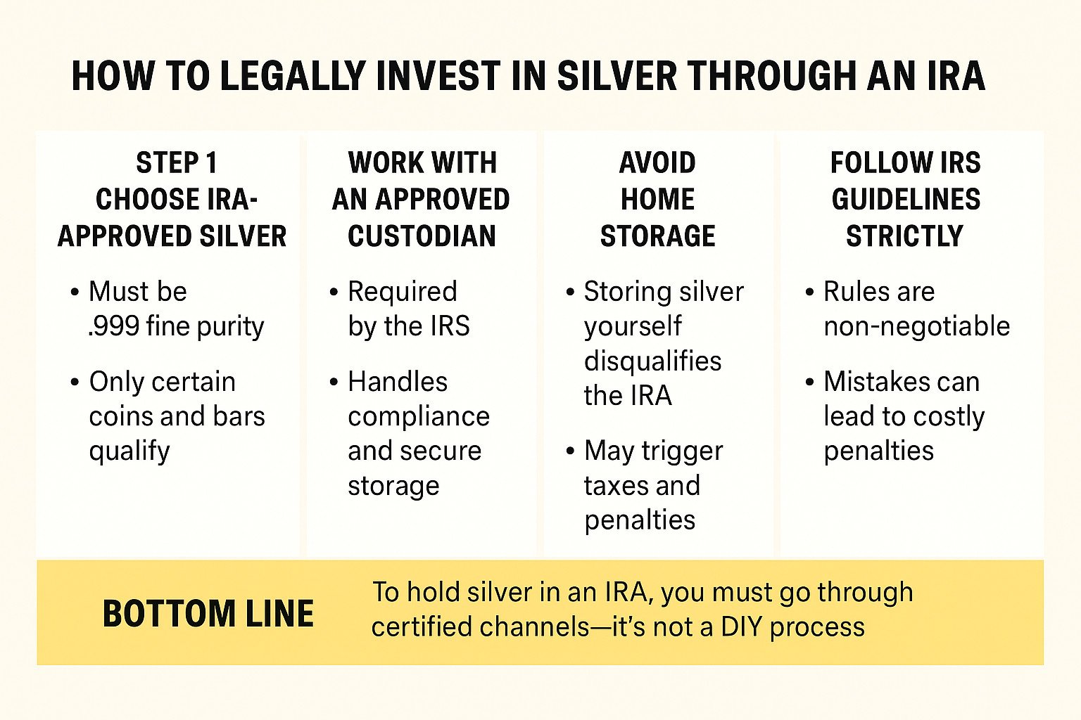 Step-by-step explanation of how to legally invest in silver through an IRA, including rules on silver purity, custodians, and IRS compliance.