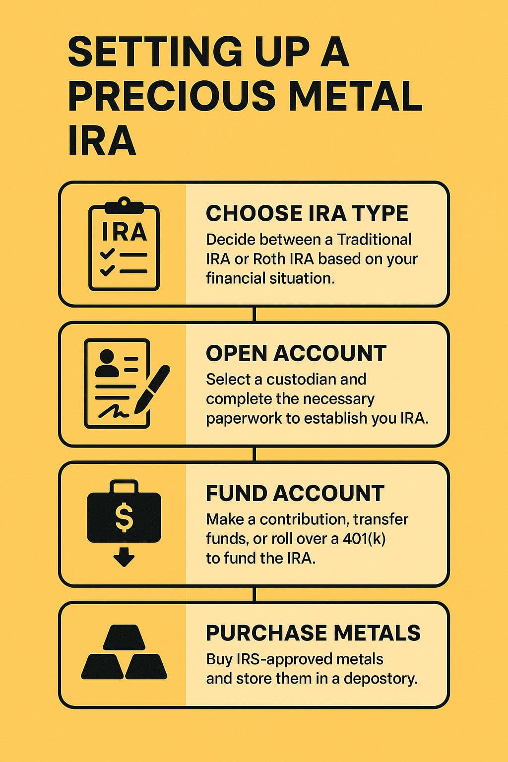 open a precious metal Ira precious metal ira rules