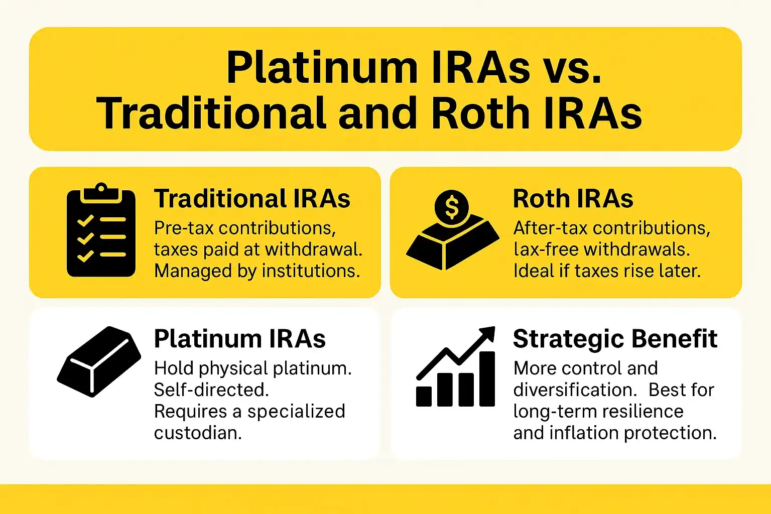 Platinum_IRA_vs_Traditional_Roth_IRAs Comparison chart: Platinum IRA vs. Traditional IRA