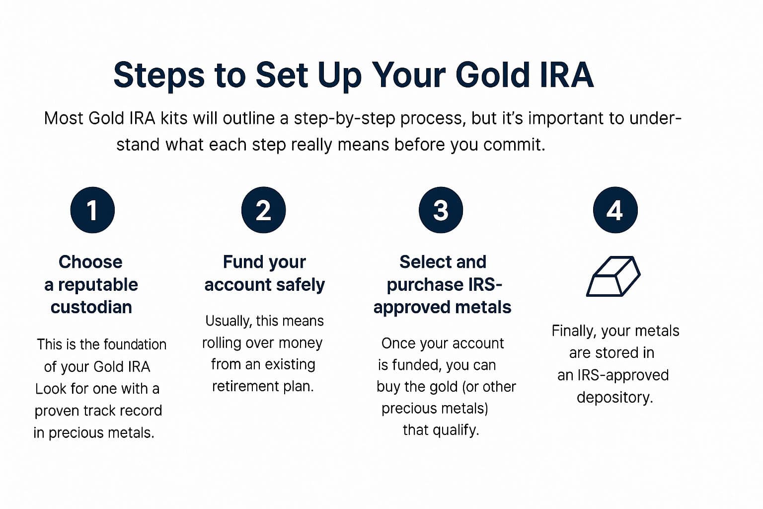 gold ira kit open an account