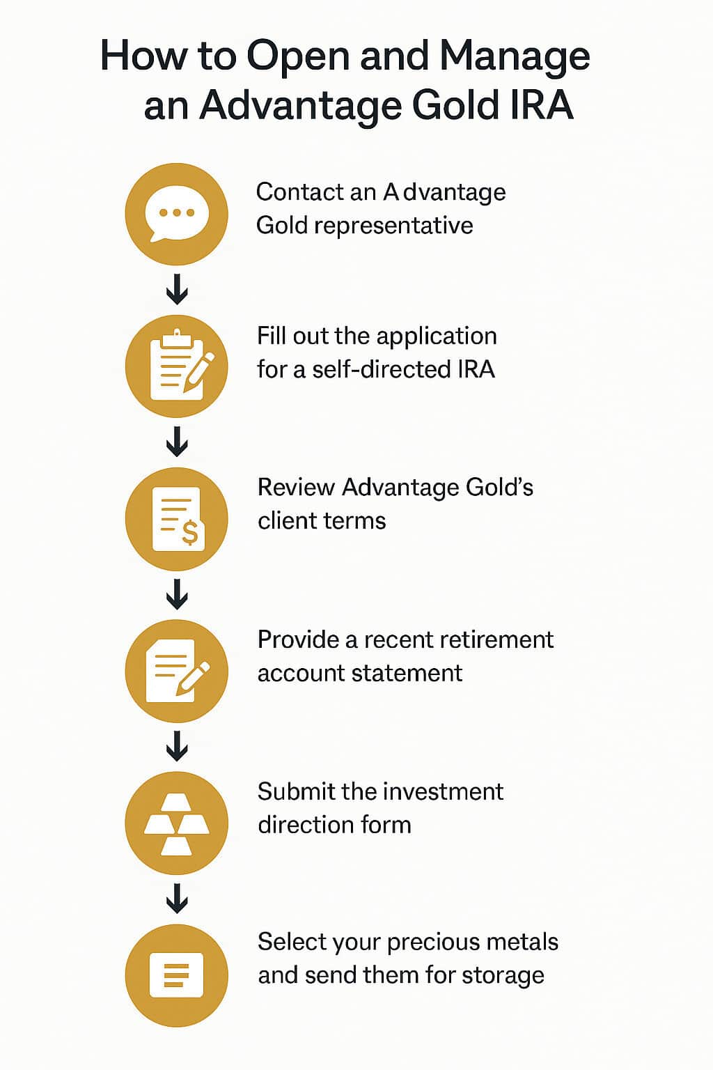 advantage gold review